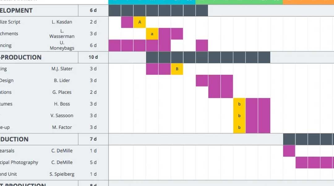 Plan a Video Production Your Step-by-Step Guide for Corporate Videos