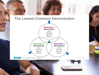 Marketing to Groups. Video concepts to create more sales.