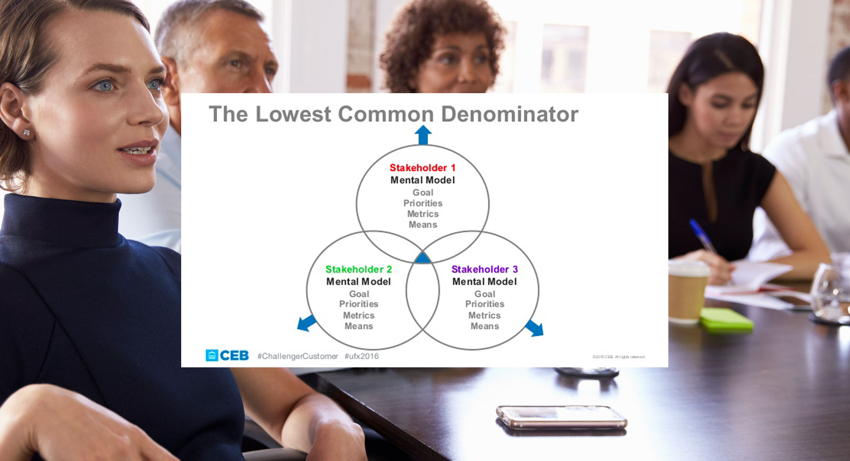 Marketing to Groups. Video concepts to create more sales.